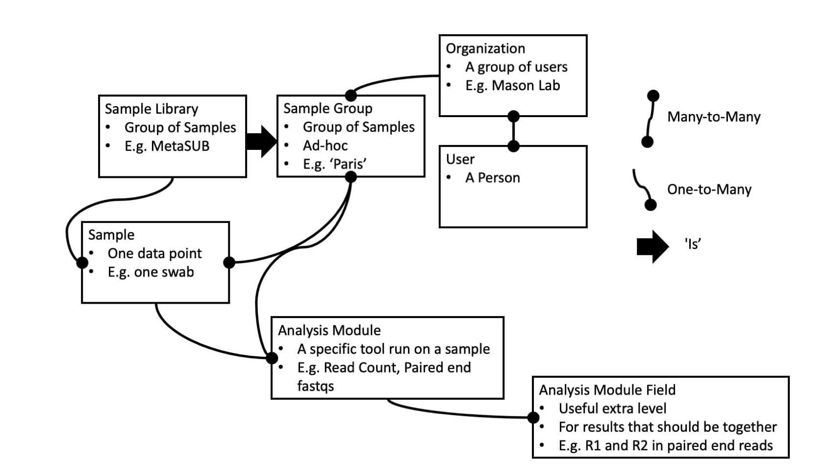 Full Pangea data model